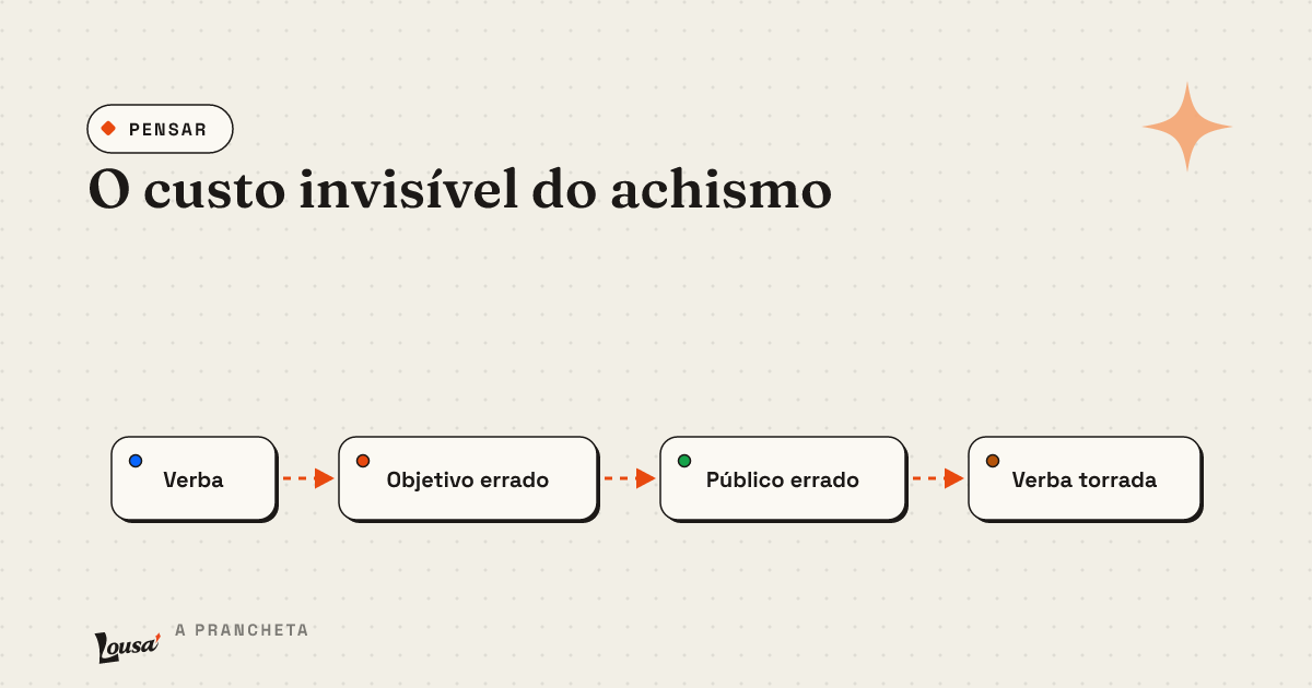 O custo invisível do achismo: o que você paga por decidir no escuro