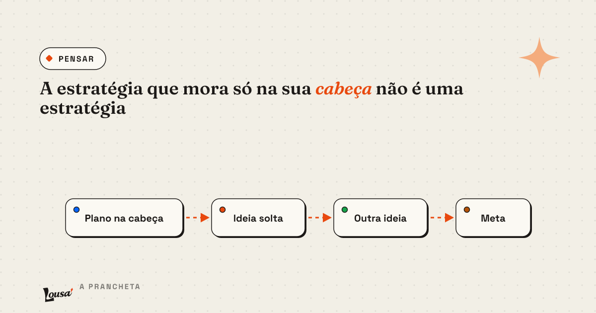 A estratégia que mora só na sua cabeça não é uma estratégia